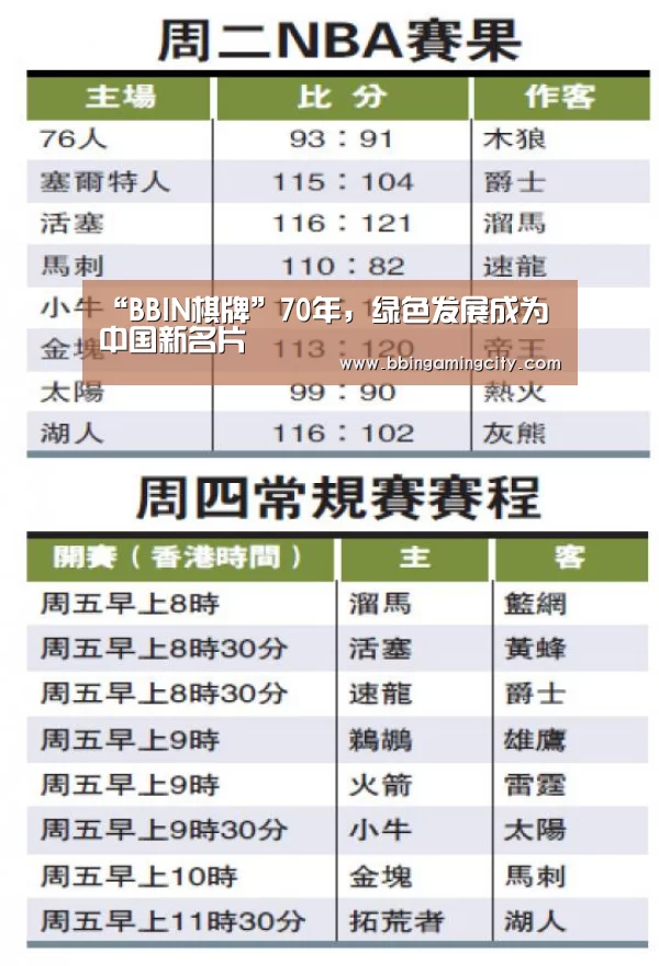 BBIN百家乐