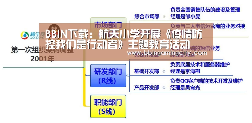 BBIN下载:航天小学开展《疫情防控我们是行动者》主题教育活动(图3) BBIN下载