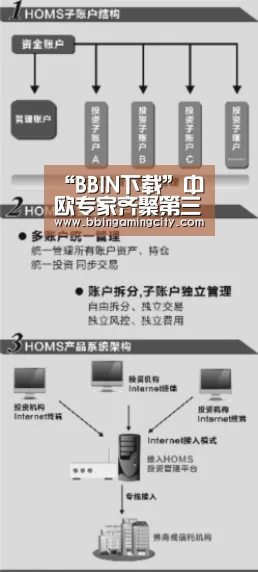 “BBIN下载”中欧专家齐聚第三届全国疏水膜技术与工程应用研讨会(图1) BBIN棋牌